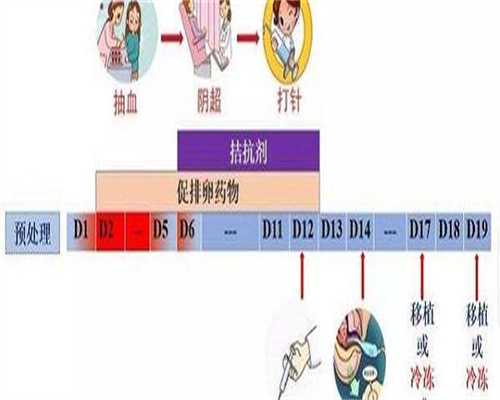 长春三代试管攻略：宫腔粘连能做试管检查吗？避坑指南